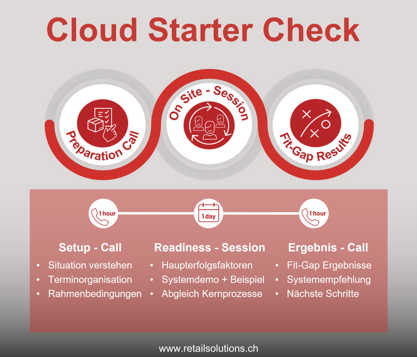 Cloud_Starter_Check