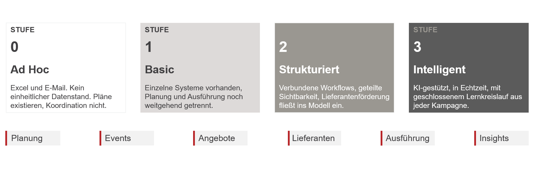PromoSuite_Self_Assessment_DE